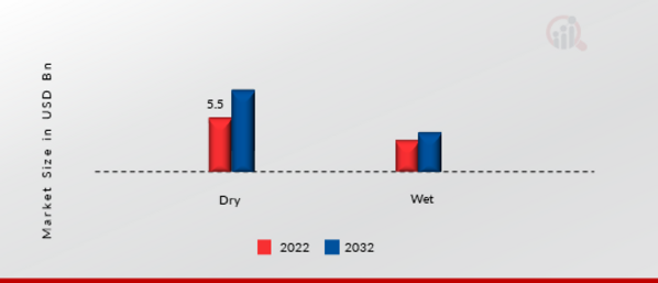 Electrostatic Precipitator Market, byType
