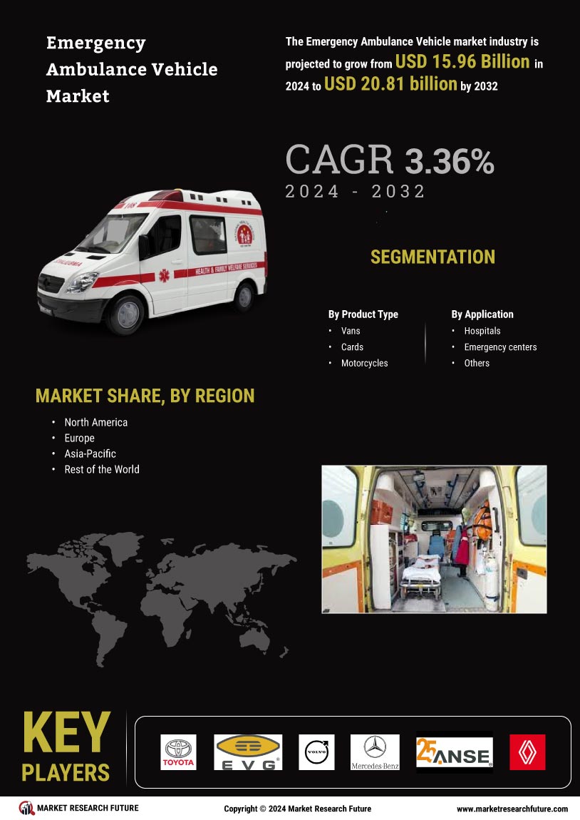 Emergency Ambulance Vehicle Market