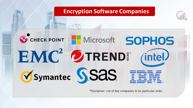 Encryption Software Market