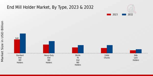 Tipo de mercado de portafresas