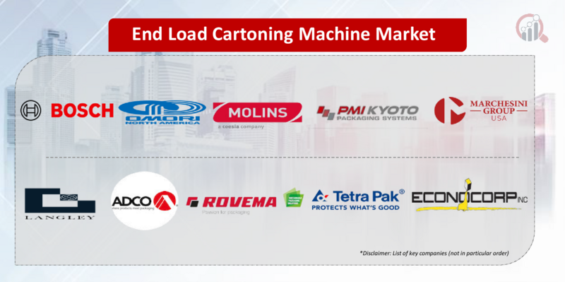 Top Industry Leaders in the End Load Cartoning Machine Market
