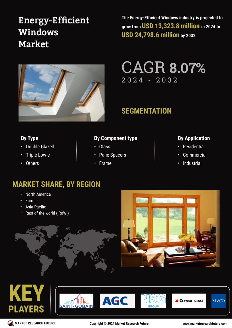 Energy Efficient Windows Market