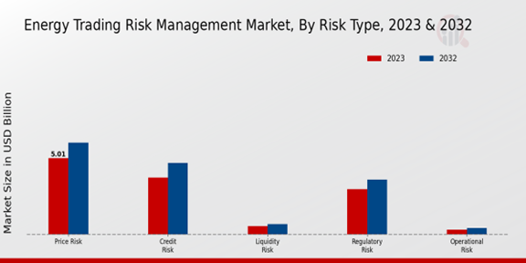 Energy Trading Risk Management Market 2