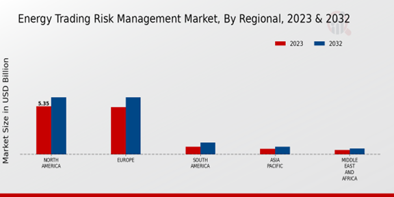 Energy Trading Risk Management Market 3