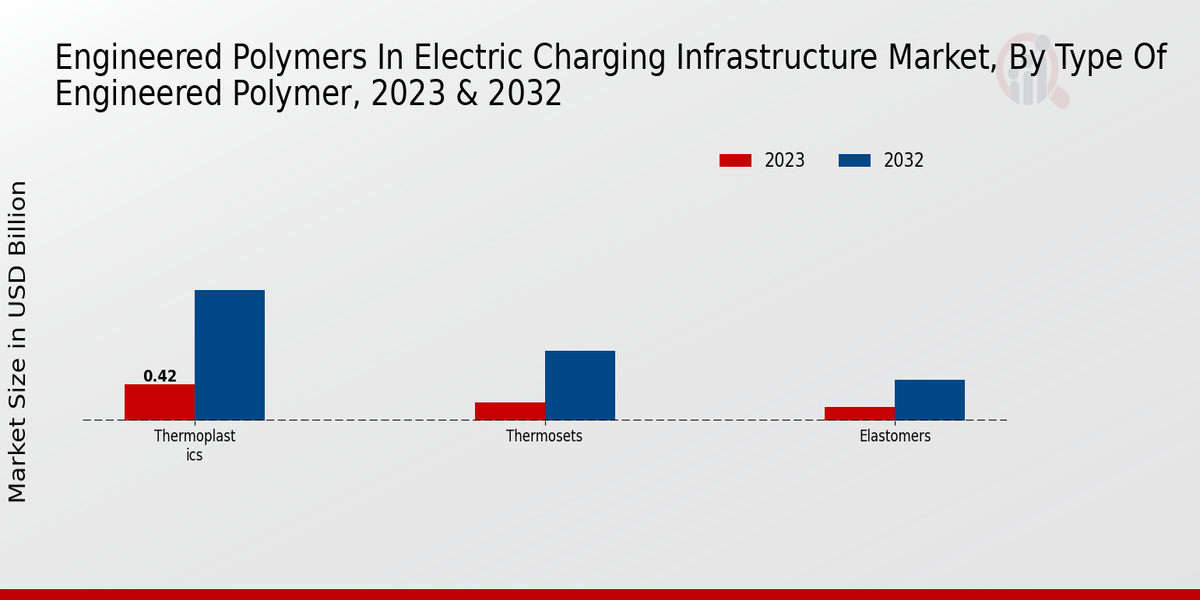 Engineered Polymers In Electric Charging Infrastructure Market2