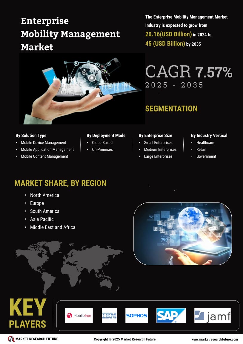 Enterprise Mobility Management Market