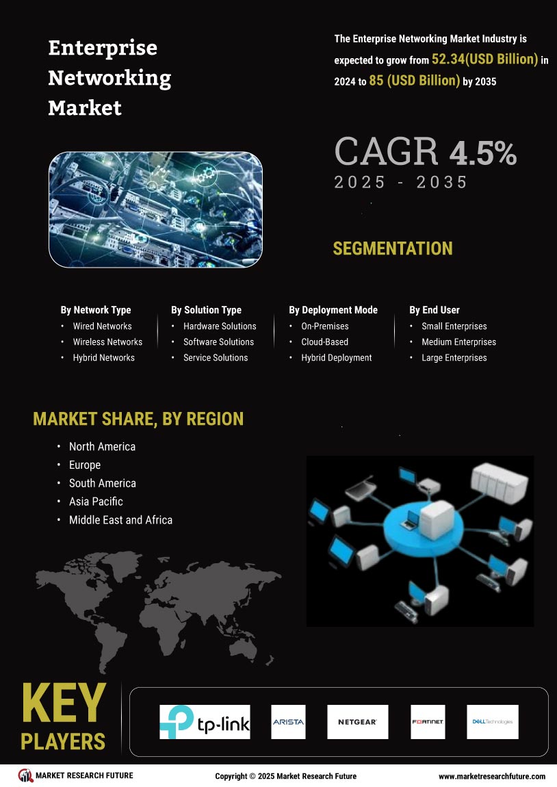 Enterprise Networking Market Research Report - Global Forecast till 2035 Infographic