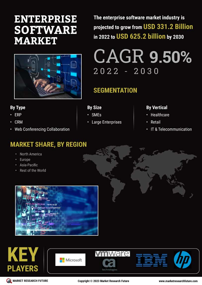 Enterprise Software Market