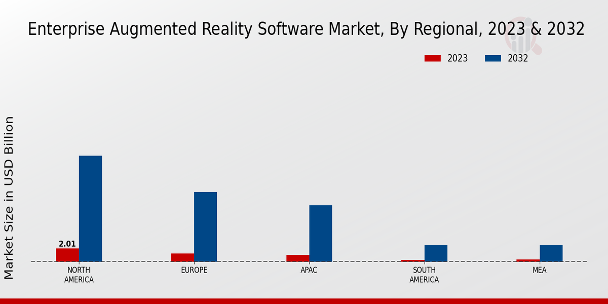 Enterprise Augmented Reality Software Market Regional Insights  