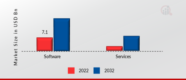 Enterprise Data Integration Market, by Component