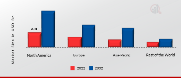 Enterprise Video Market