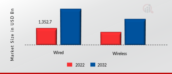 Entertainment and Media Market size by application