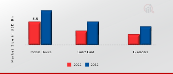 Environmental Monitoring Market