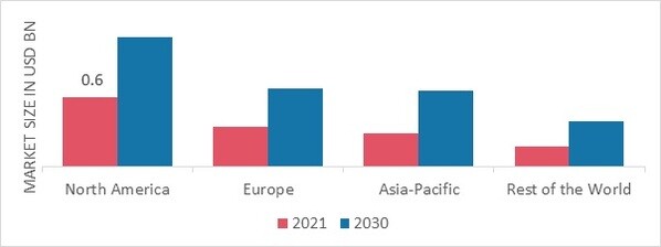 Epilepsy devices market SHARE BY REGION 2021