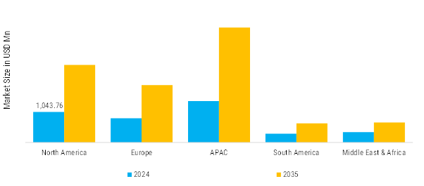 Epoxy Resin Curing Agents Market Regional Insights