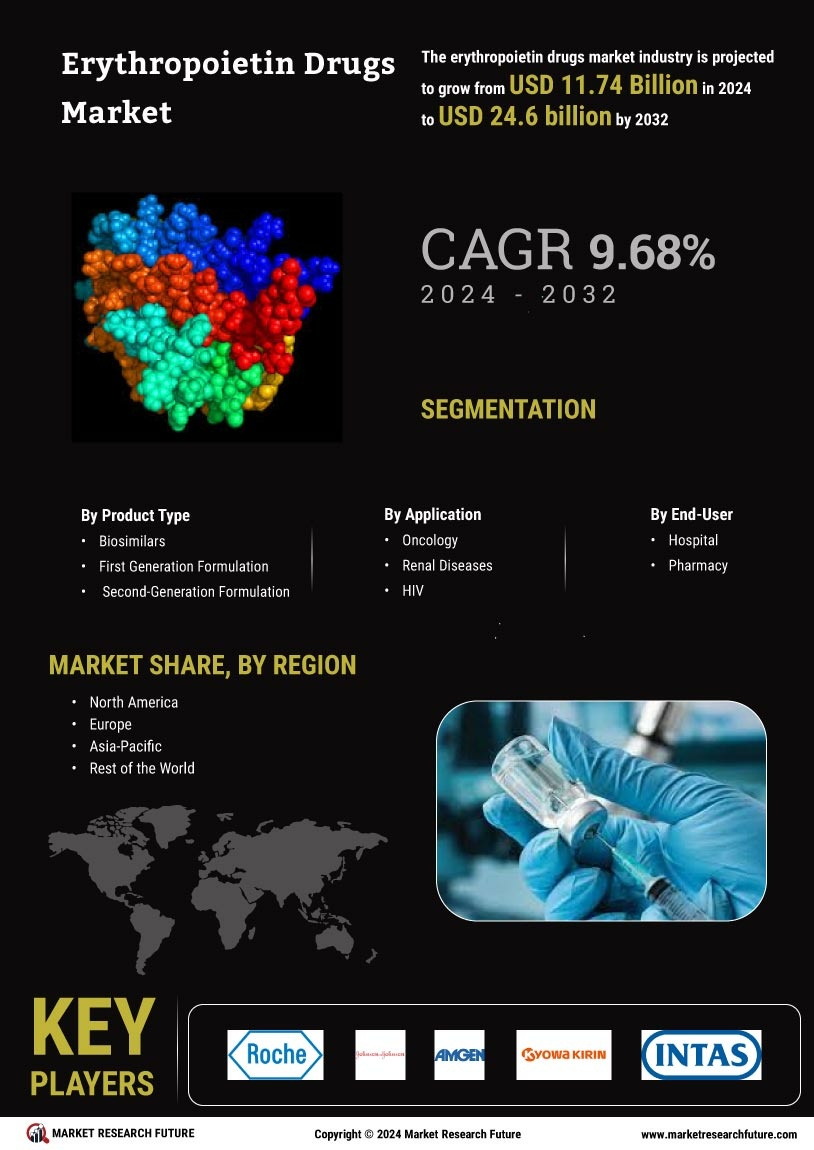 erythropoietin drug market