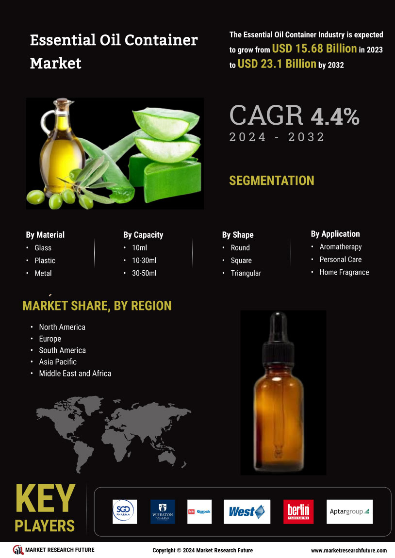 Essential Oil Container Market