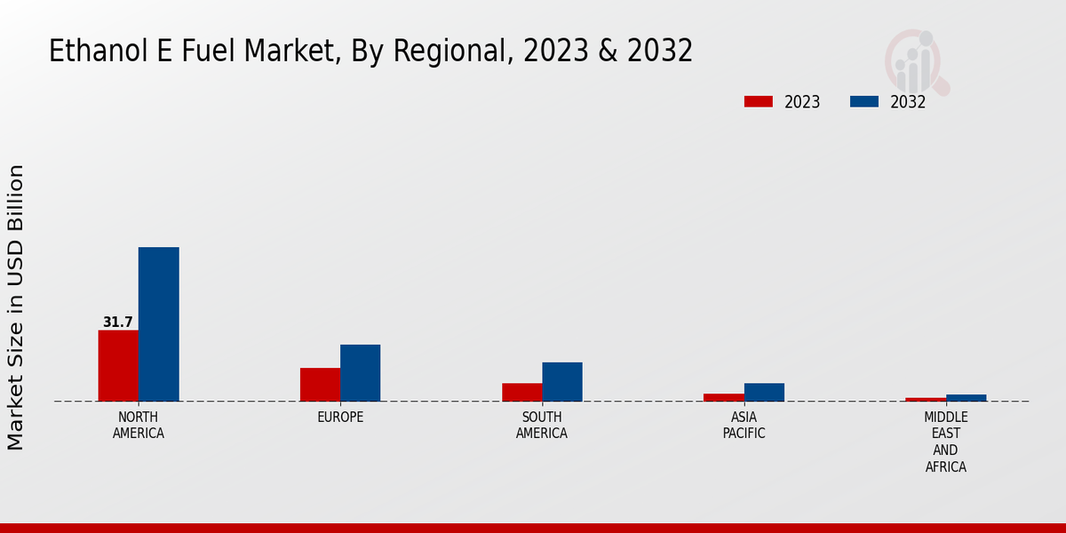 Ethanol E-Fuel Market3