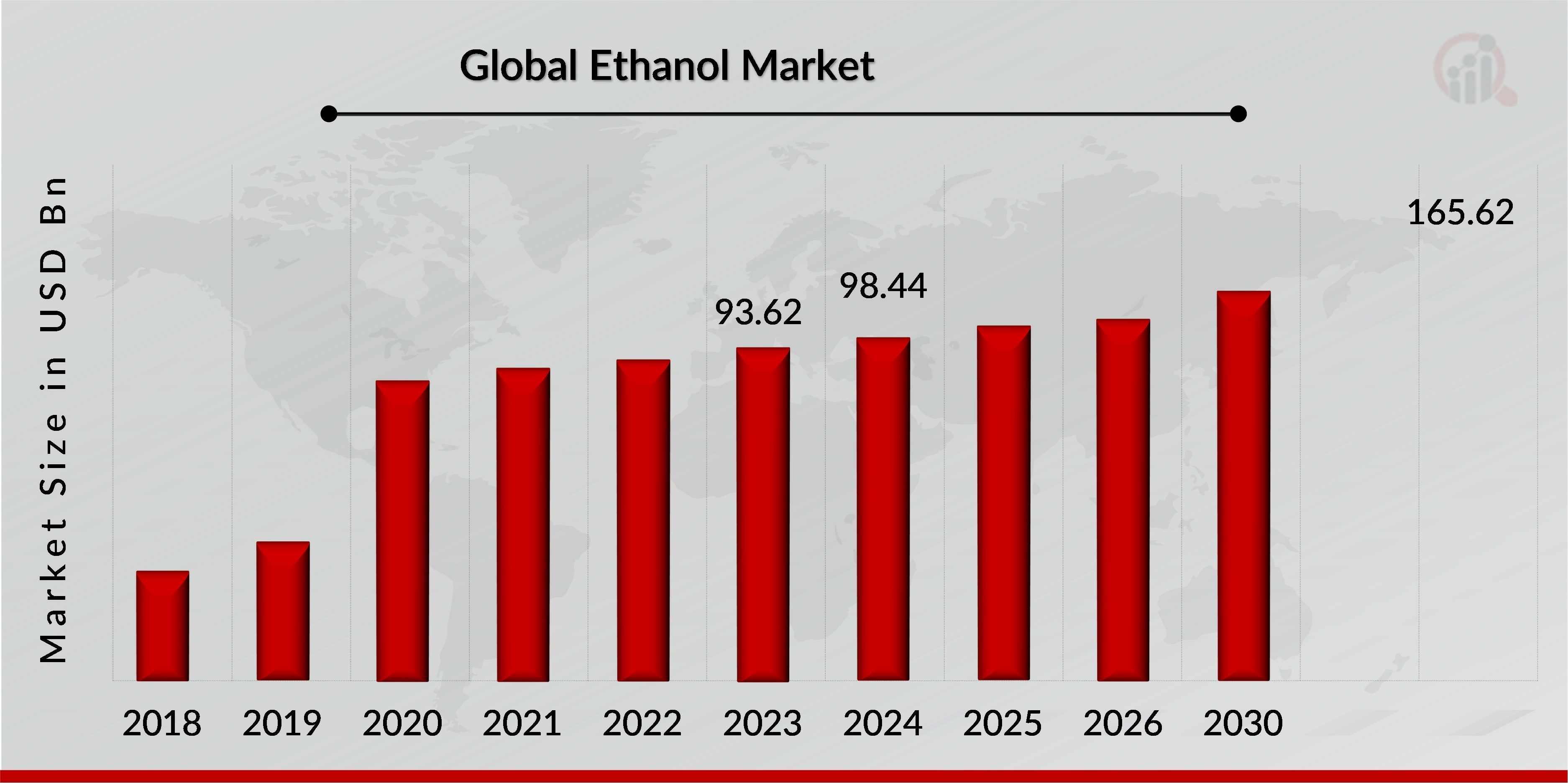 Ethanol Market Overview