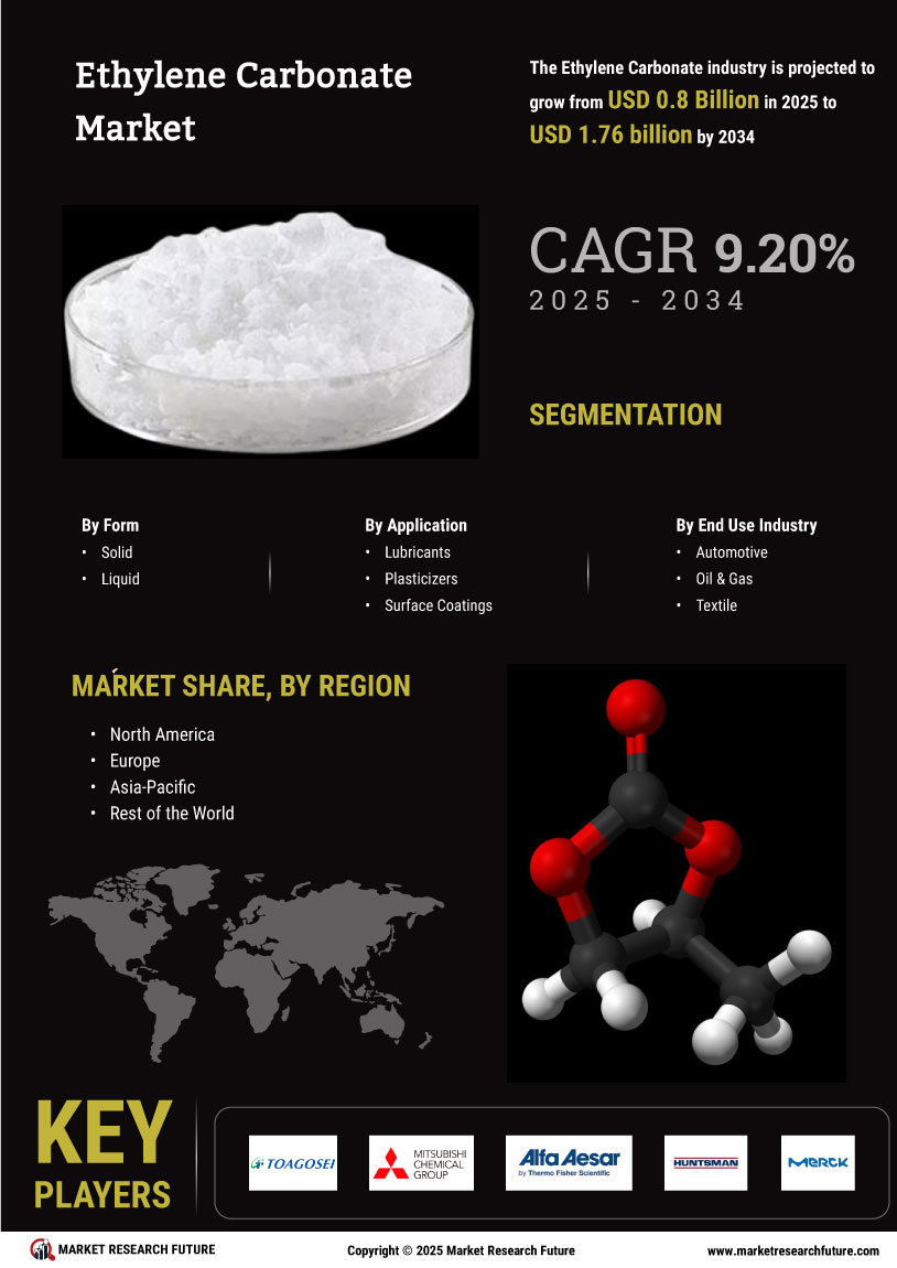 Ethylene Carbonate Market