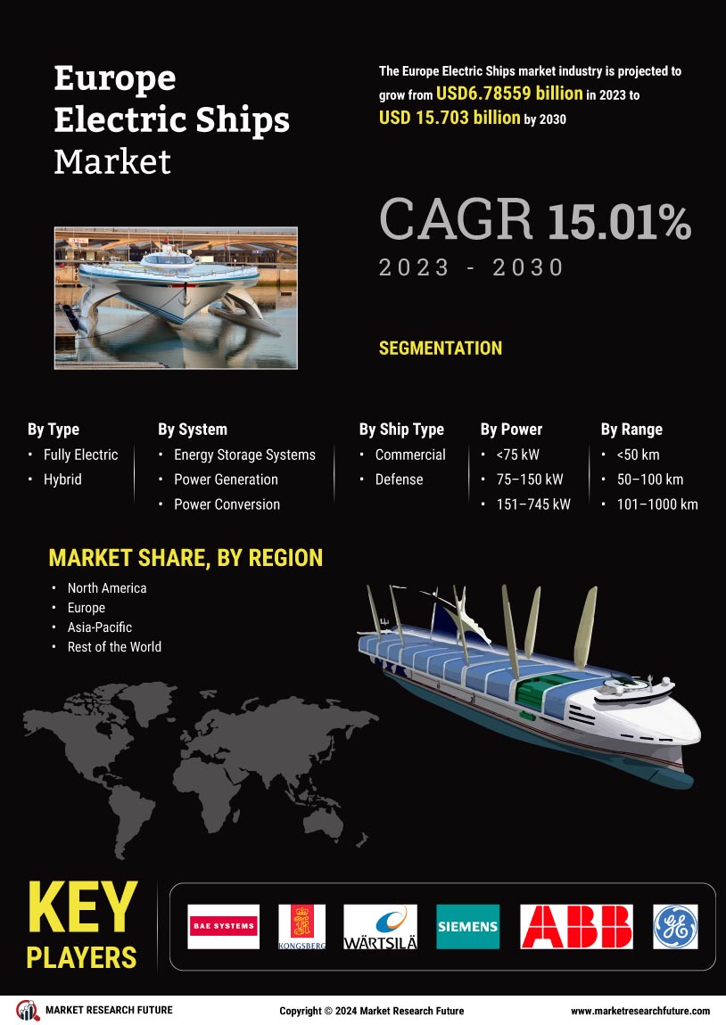 Europe Electric Ships Market