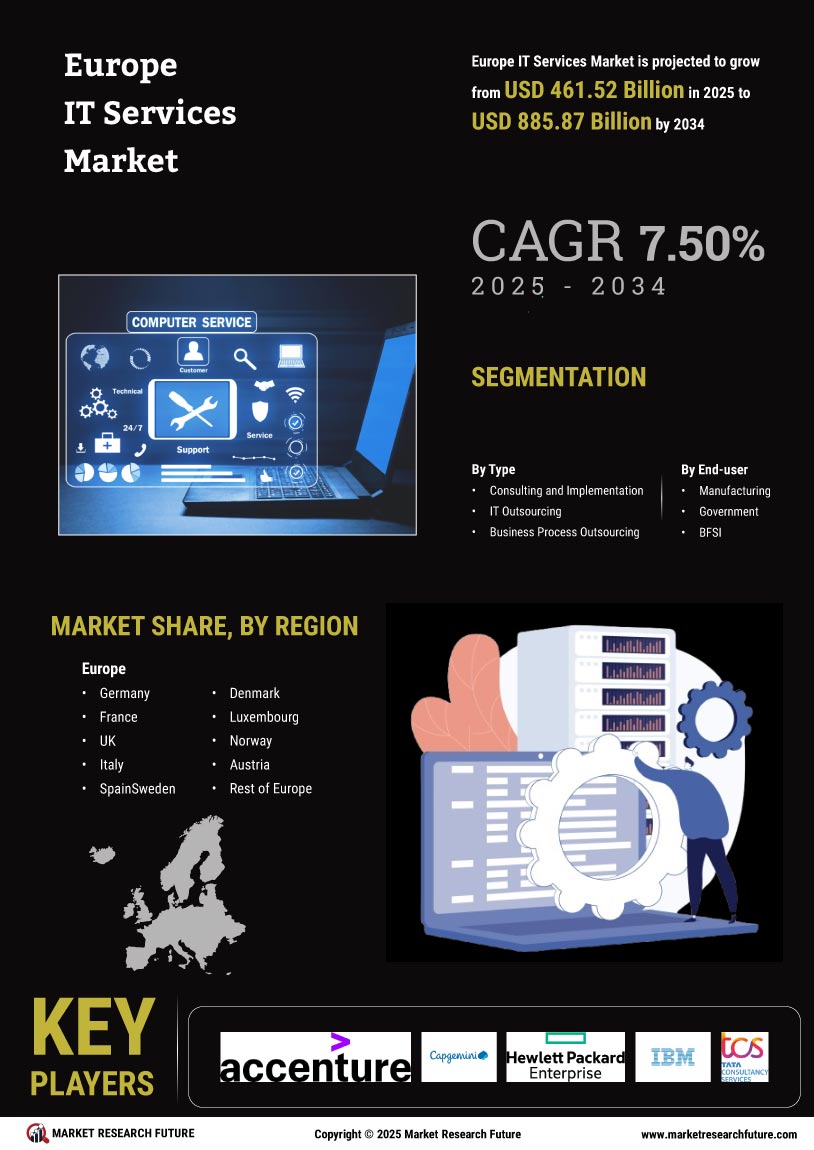 Europe IT Services Market