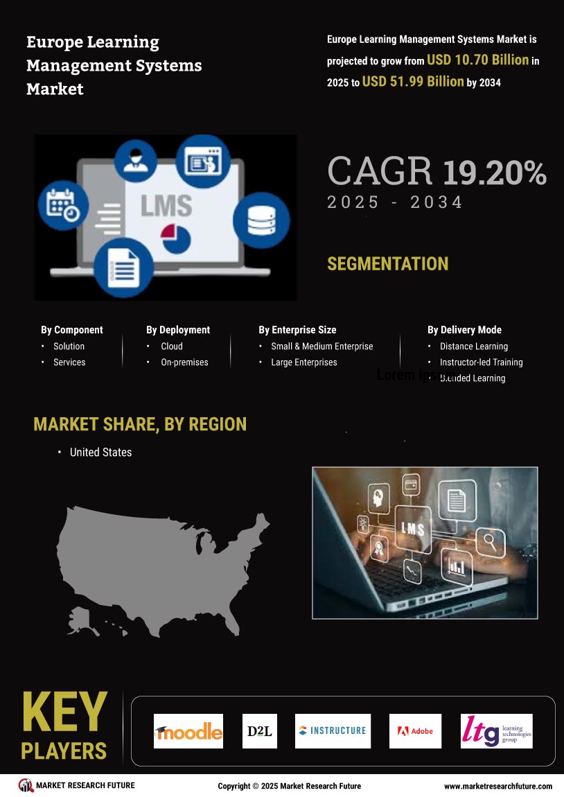 Europe Learning Management Systems Market Research Report — Global Forecast till 2034 Infographic