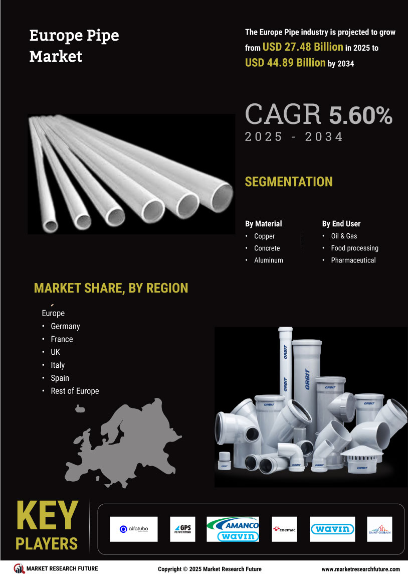 Europe Pipe Market