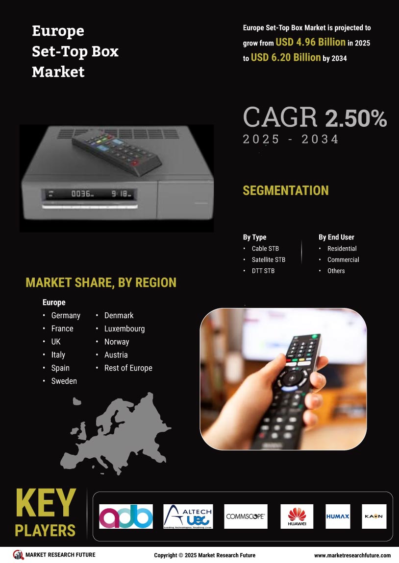 Europe Set-Top Box Market Research Report —Forecast till 2034 Infographic