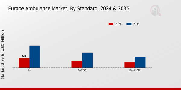 Europe Ambulance Market Segment