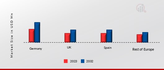 Europe Ammonium Sulphate Market Country