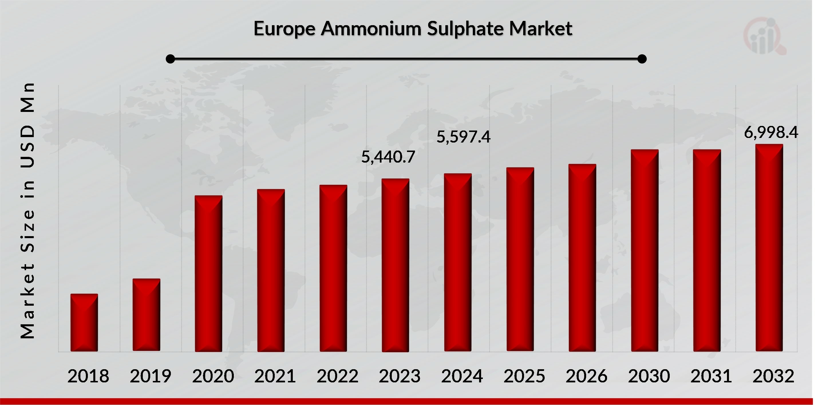 Europe Ammonium Sulphate Market Overview