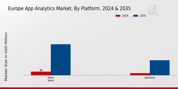 Europe App Analytics Market Segment