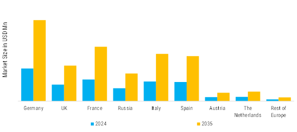 Europe Cleaning Chemicals Market Regional Insights