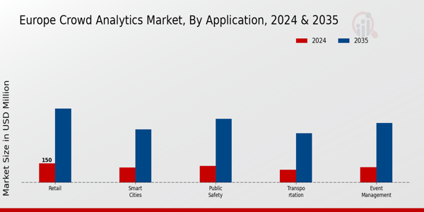 Europe Crowd Analytics Market Segment