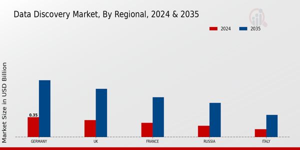 Europe Data Discovery Market Region