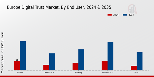 Europe Digital Trust Market Segment