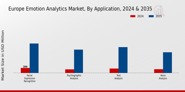 Europe Emotion Analytics Market Segment