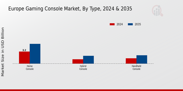 Europe Gaming Console Market Insights
