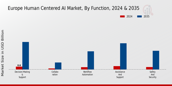 Human-Centered AI MarketFunction Insights