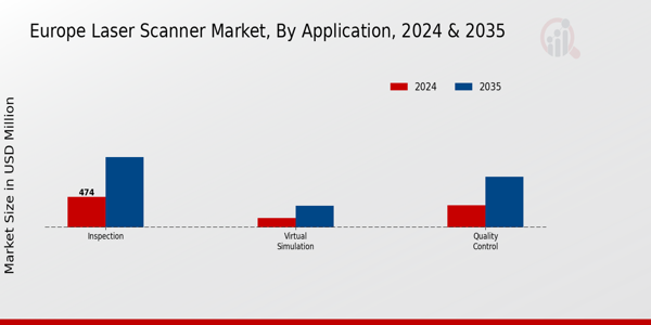 Europe Laser Scanner Market Segment