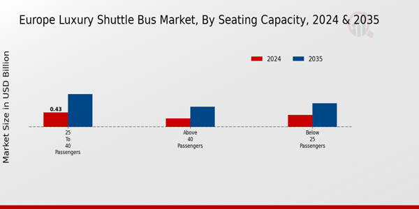 Europe Luxury Shuttle Bus Market Segment