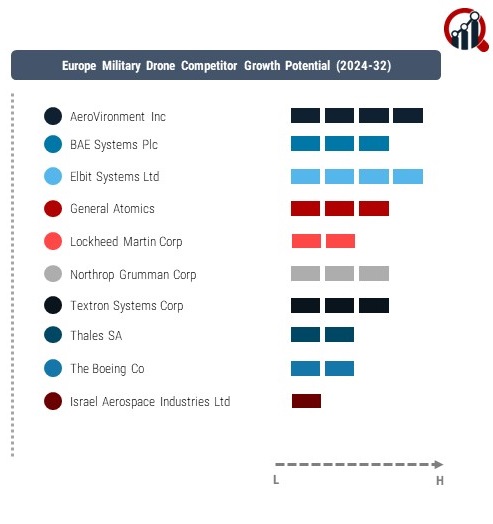 Europe Military Drone Company