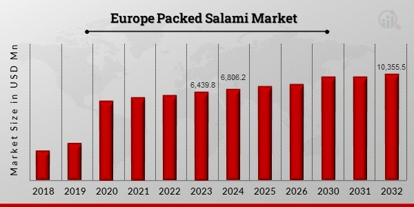 Europe Packed Salami Market1