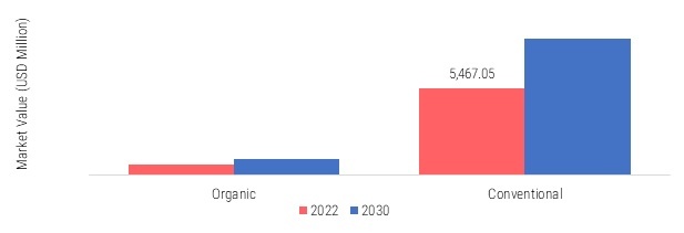 Europe Packed Salami Market, by Form, 2022 & 2030 