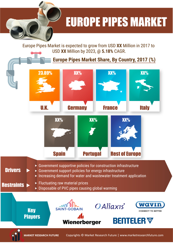 Europe Pipe Market