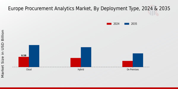 Europe Procurement Analytics Market Segment