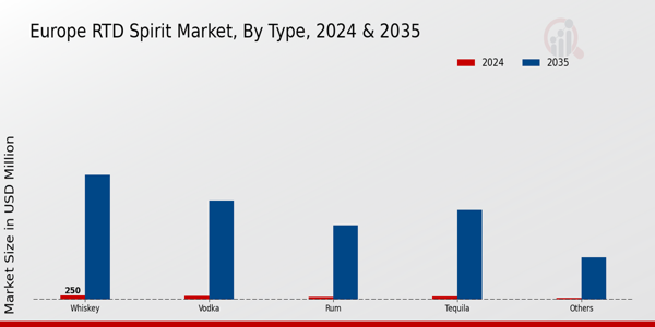 Europe RTD Spirits Market Segment