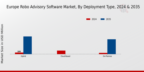 Europe Robo Advisory Software Market Segment