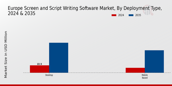 Europe Screen And Script Writing Software Market Segment